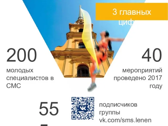 3 главных цифры 200 молодых специалистов в СМС 40 мероприятий проведено