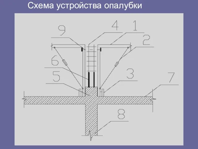 Схема устройства опалубки