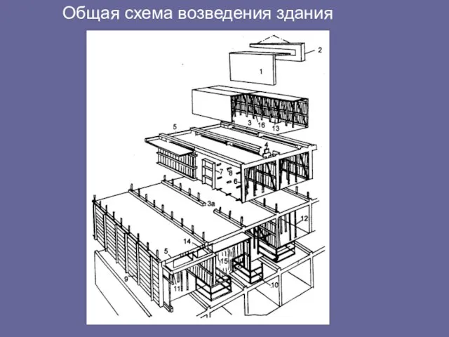 Общая схема возведения здания