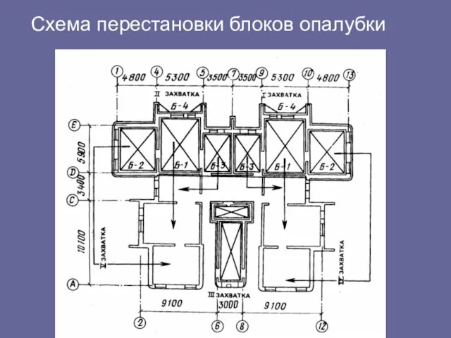 Схема перестановки блоков опалубки