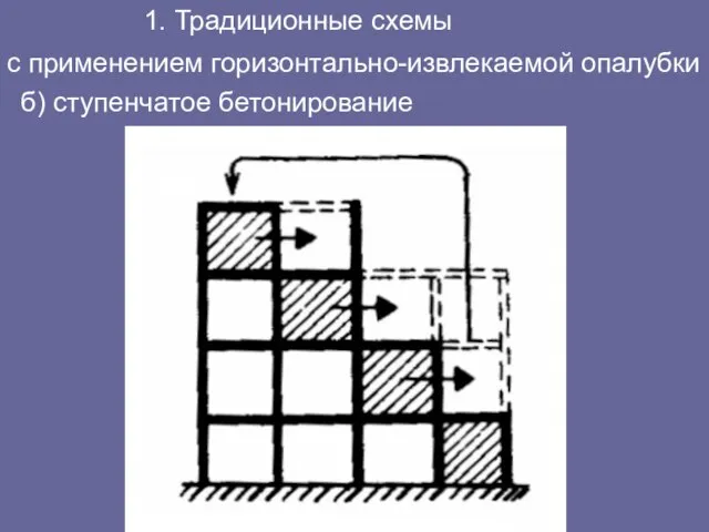 1. Традиционные схемы с применением горизонтально-извлекаемой опалубки б) ступенчатое бетонирование