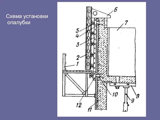 Схема установки опалубки