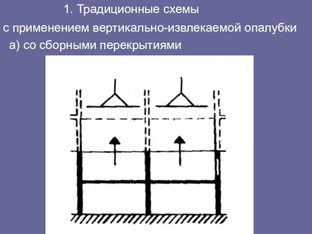 1. Традиционные схемы с применением вертикально-извлекаемой опалубки а) со сборными перекрытиями