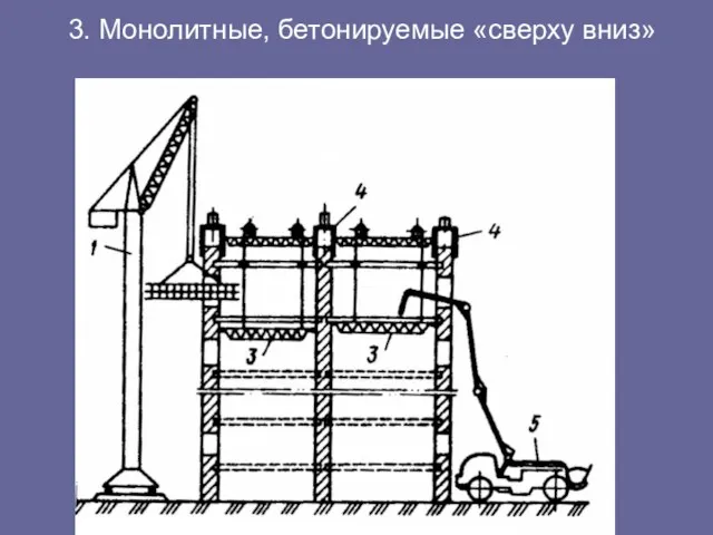 3. Монолитные, бетонируемые «сверху вниз»