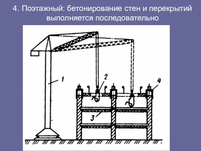 4. Поэтажный: бетонирование стен и перекрытий выполняется последовательно