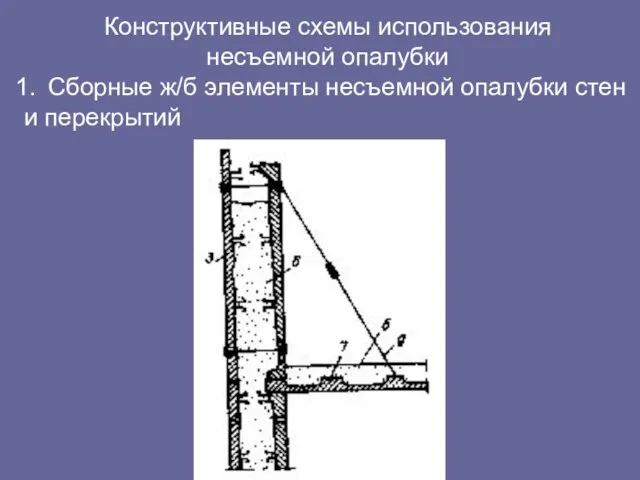 Конструктивные схемы использования несъемной опалубки Сборные ж/б элементы несъемной опалубки стен и перекрытий