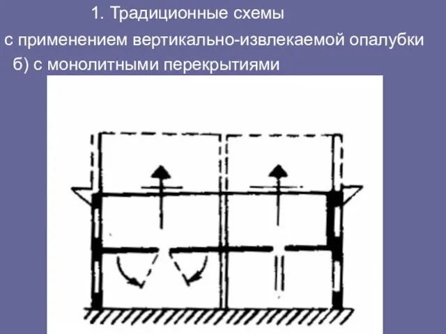 1. Традиционные схемы с применением вертикально-извлекаемой опалубки б) с монолитными перекрытиями