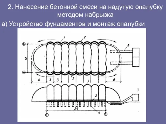 2. Нанесение бетонной смеси на надутую опалубку методом набрызка а) Устройство фундаментов и монтаж опалубки