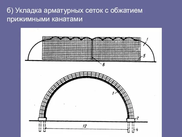 б) Укладка арматурных сеток с обжатием прижимными канатами