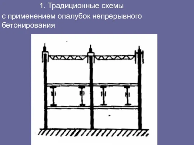 1. Традиционные схемы с применением опалубок непрерывного бетонирования