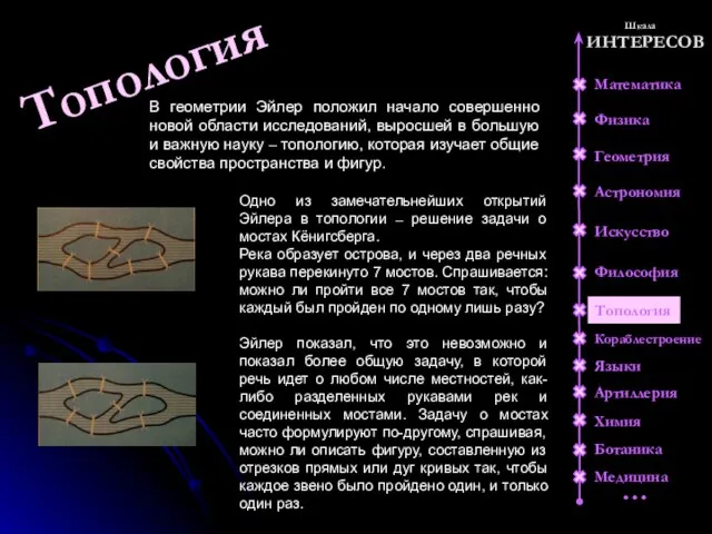 ИНТЕРЕСОВ Шкала Математика Физика Геометрия Астрономия Искусство Философия Кораблестроение Языки Артиллерия