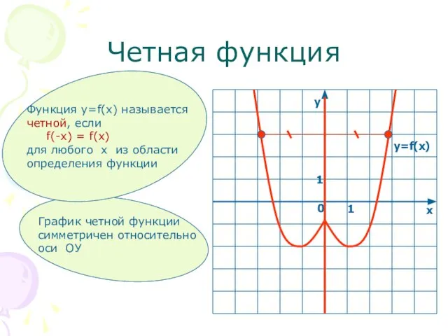 Четная функция