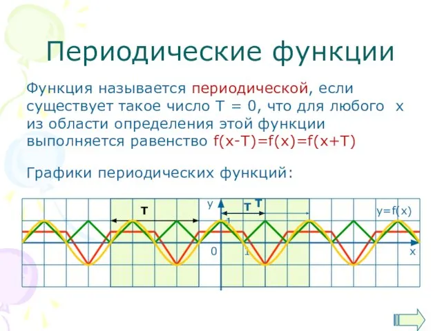 Периодические функции Функция называется периодической, если существует такое число Т =