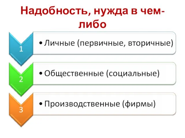 Надобность, нужда в чем-либо