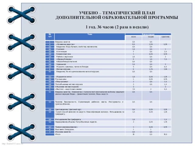 УЧЕБНО – ТЕМАТИЧЕСКИЙ ПЛАН ДОПОЛНИТЕЛЬНОЙ ОБРАЗОВАТЕЛЬНОЙ ПРОГРАММЫ 1 год. 36 часов (2 раза в неделю)