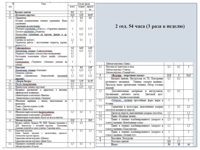 2 год. 54 часа (3 раза в неделю)