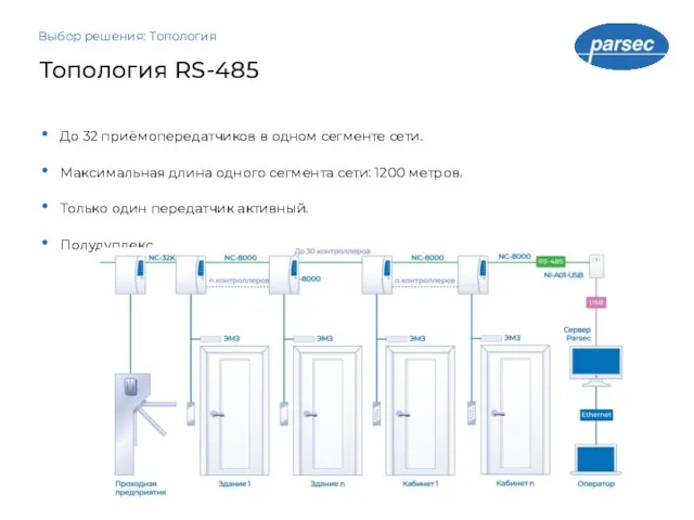 Топология RS-485 Выбор решения: Топология До 32 приёмопередатчиков в одном сегменте