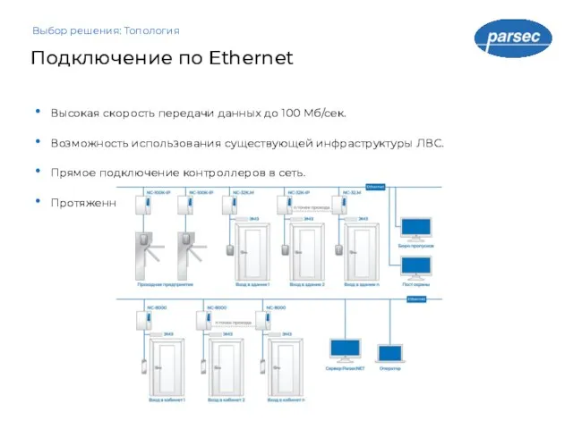 Подключение по Ethernet Выбор решения: Топология Высокая скорость передачи данных до