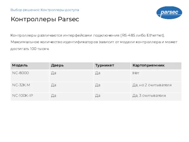 Контроллеры Parsec Выбор решения: Контроллеры доступа Контроллеры различаются интерфейсами подключения (RS-485