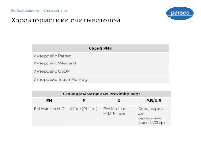 Характеристики считывателей Выбор решения: Считыватели