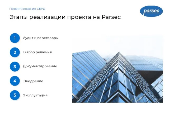 Этапы реализации проекта на Parsec Проектирование СКУД Эксплуатация 1 Внедрение 2