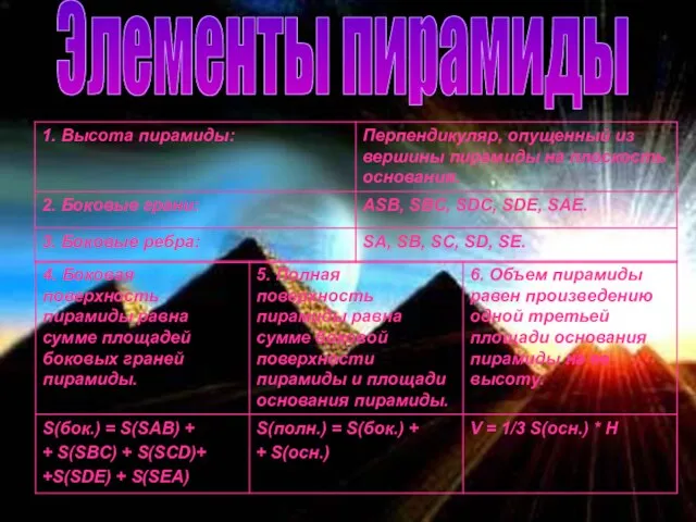 Элементы пирамиды
