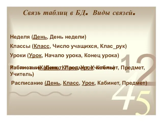 Связь таблиц в БД. Виды связей. Неделя (День, День недели) Классы