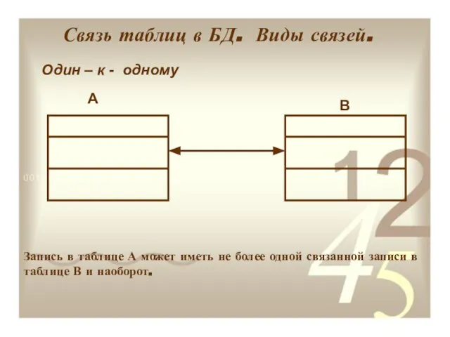 Связь таблиц в БД. Виды связей. А В Один – к