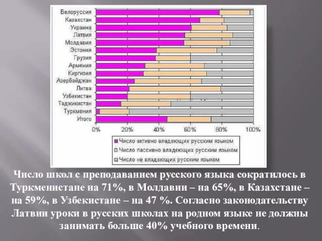 Число школ с преподаванием русского языка сократилось в Туркменистане на 71%,