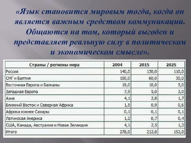 «Язык становится мировым тогда, когда он является важным средством коммуникации. Общаются