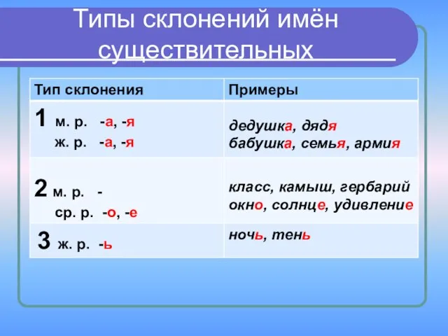 Типы склонений имён существительных