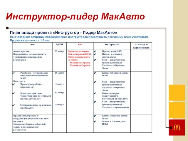 Инструктор-лидер МакАвто План ввода проекта «Инструктор - Лидер МакАвто» На очередном