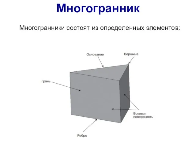 Многогранники состоят из определенных элементов: Многогранник