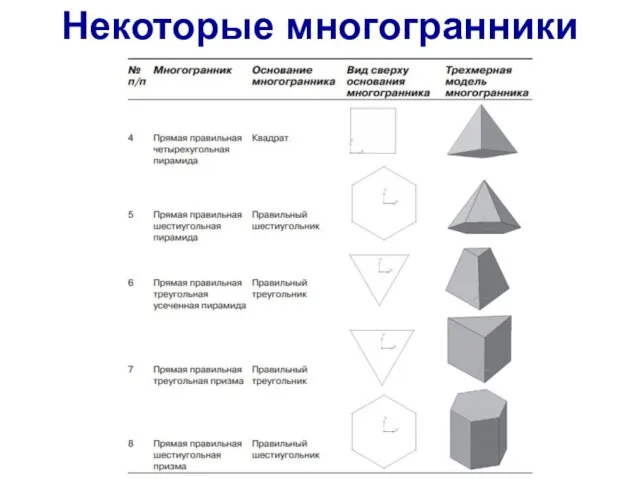 Некоторые многогранники