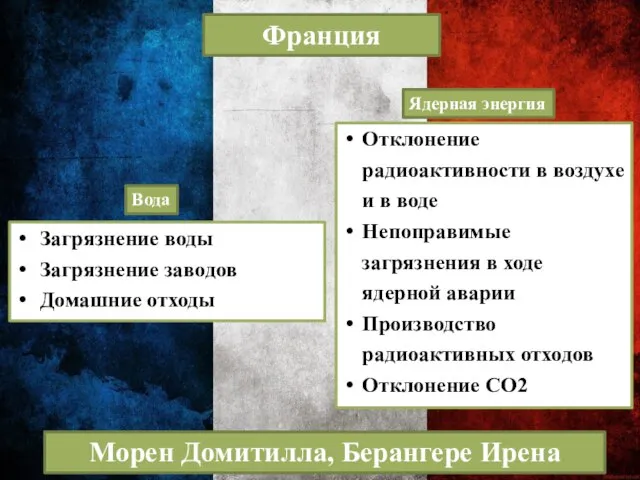 Франция Загрязнение воды Загрязнение заводов Домашние отходы Отклонение радиоактивности в воздухе