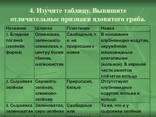 4. Изучите таблицу. Выпишите отличительные признаки ядовитого гриба.