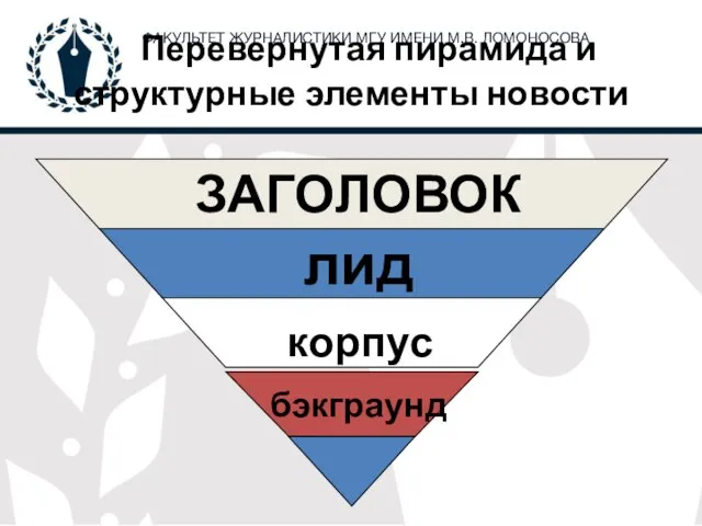 Перевернутая пирамида и структурные элементы новости корпус