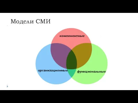 Модели СМИ