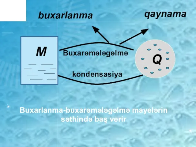 M Q Buxarəmələgəlmə kondensasiya qaynama buxarlanma Buxarlanma-buxarəmələgəlmə mayelərin səthində baş verir