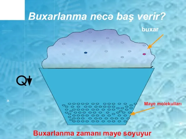 Buxarlanma necə baş verir? buxar Maye molekulları Buxarlanma zamanı maye soyuyur Q