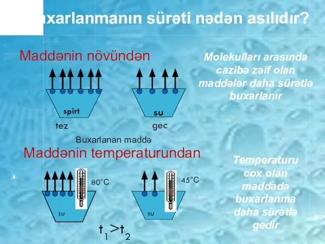 Buxarlanmanın sürəti nədən asılıdır? Maddənin növündən spirt gec Buxarlanan maddə su