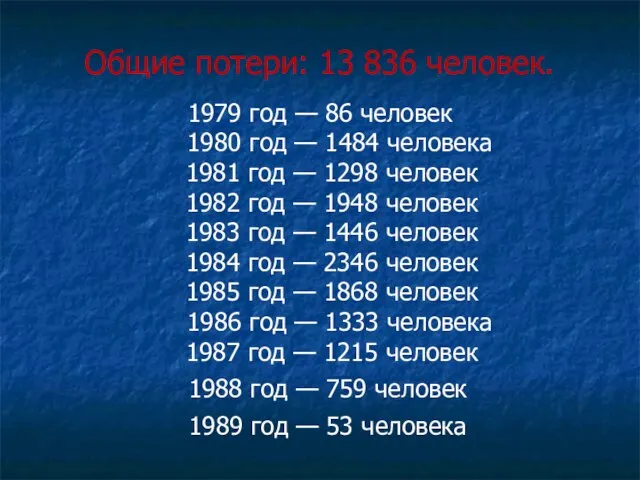 Общие потери: 13 836 человек. 1979 год — 86 человек 1980