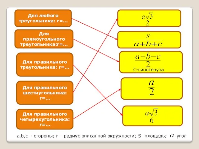 Для любого треугольника: r=… Для прямоугольного треугольника:r=… Для правильного треугольника: r=…