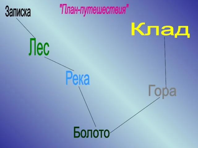 Записка Лес Река Болото Гора Клад "План-путешествия"