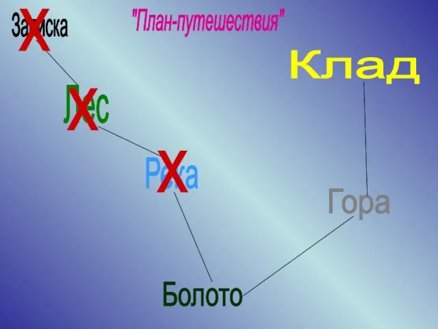 Записка Лес Река Болото Гора Клад "План-путешествия" х х х