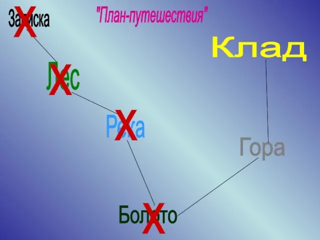 Записка Лес Река Болото Гора Клад "План-путешествия" х х х х