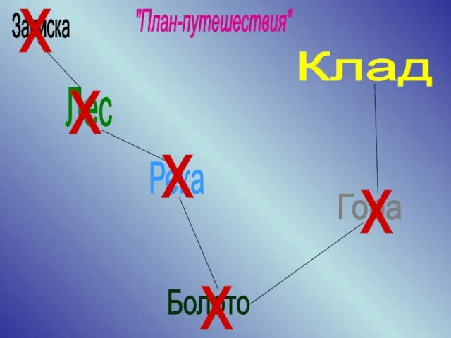 Записка Лес Река Болото Гора Клад "План-путешествия" х х х х х