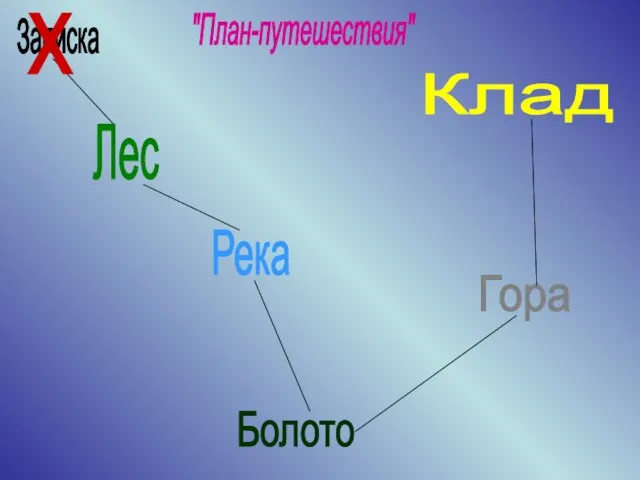 Записка Лес Река Болото Гора Клад "План-путешествия" х