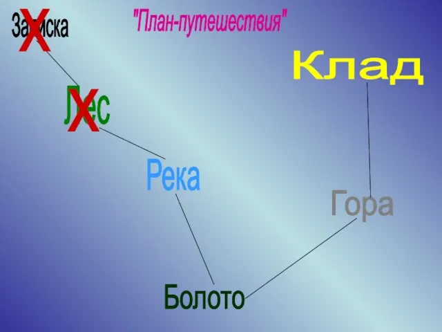 Записка Лес Река Болото Гора Клад "План-путешествия" х х