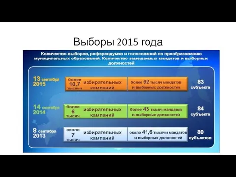 Выборы 2015 года